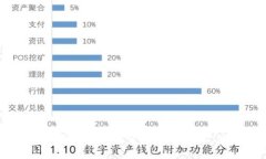 区块链医疗保健平台的未来：创新与挑战